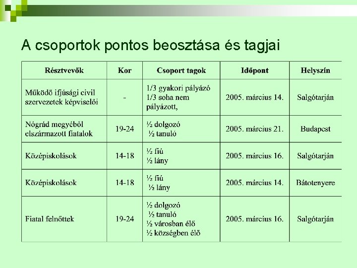 A csoportok pontos beosztása és tagjai 