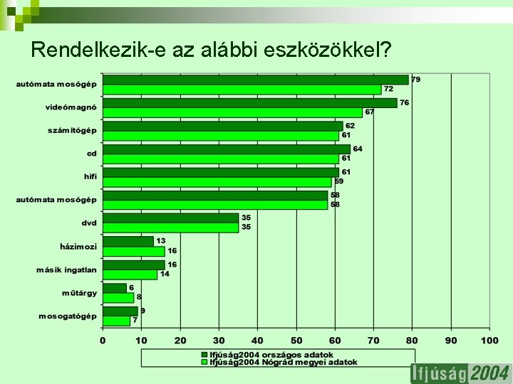 Rendelkezik-e az alábbi eszközökkel? 