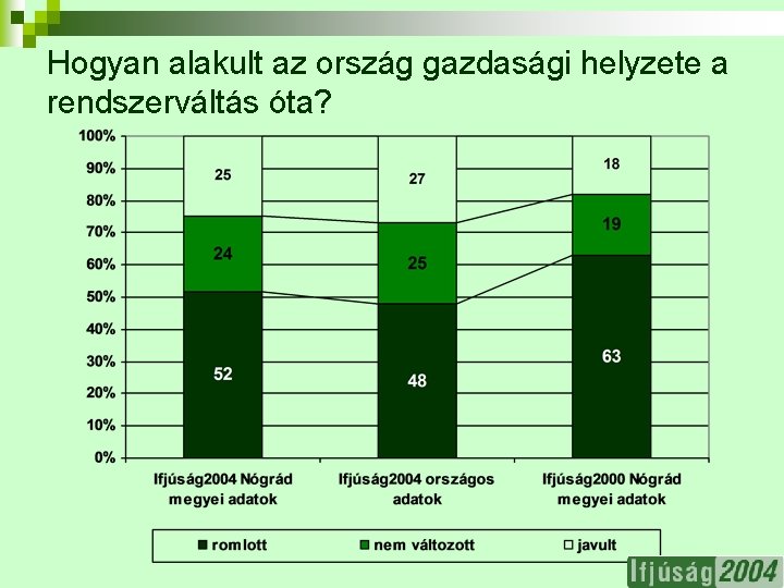 Hogyan alakult az ország gazdasági helyzete a rendszerváltás óta? 