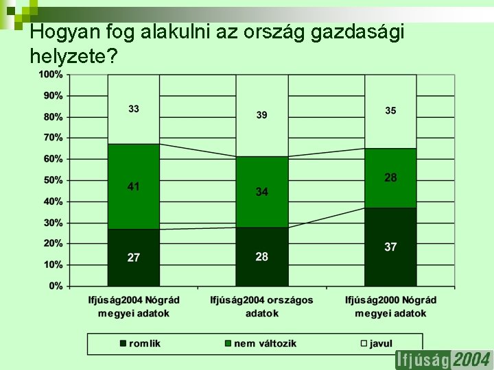 Hogyan fog alakulni az ország gazdasági helyzete? 