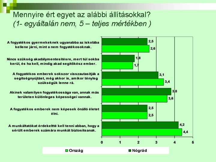 Mennyire ért egyet az alábbi állításokkal? (1 - egyáltalán nem, 5 – teljes mértékben