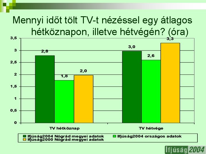 Mennyi időt tölt TV-t nézéssel egy átlagos hétköznapon, illetve hétvégén? (óra) 