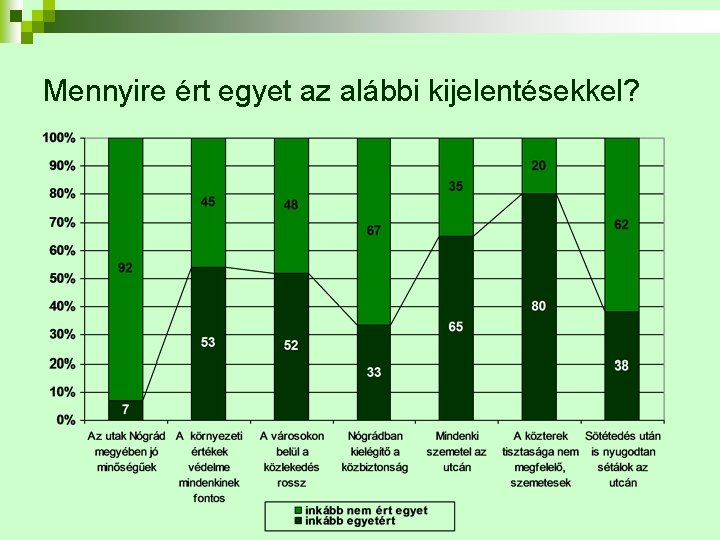 Mennyire ért egyet az alábbi kijelentésekkel? 