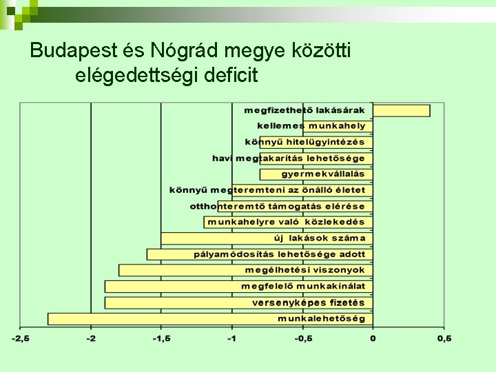 Budapest és Nógrád megye közötti elégedettségi deficit 