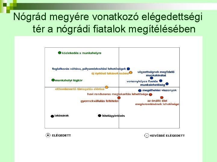 Nógrád megyére vonatkozó elégedettségi tér a nógrádi fiatalok megítélésében 