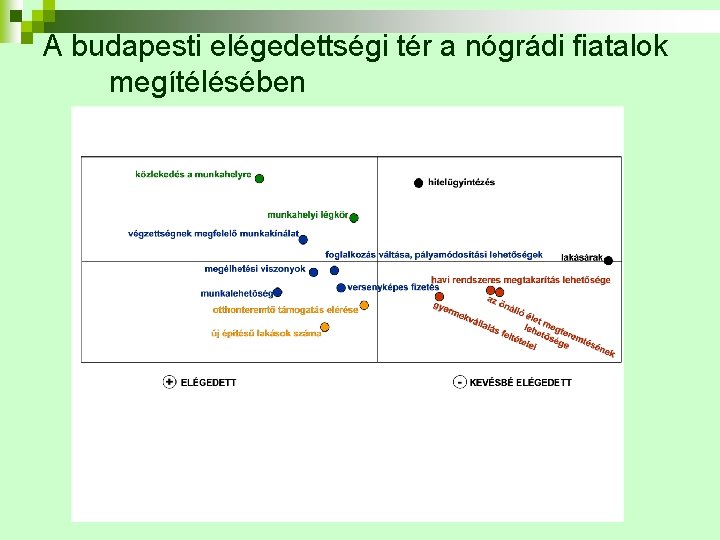 A budapesti elégedettségi tér a nógrádi fiatalok megítélésében 