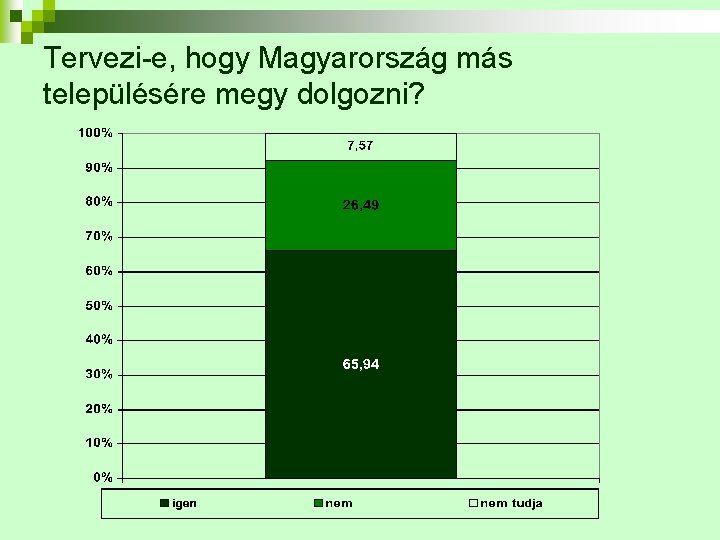 Tervezi-e, hogy Magyarország más településére megy dolgozni? 