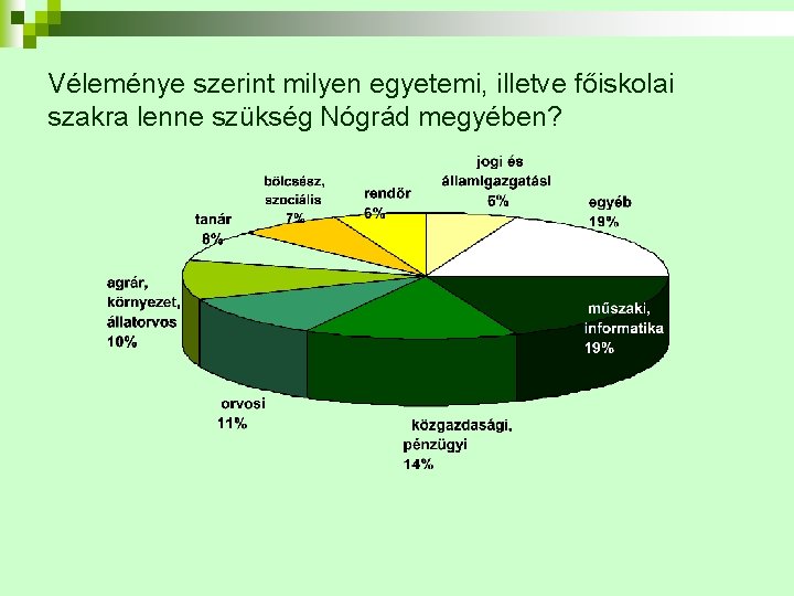 Véleménye szerint milyen egyetemi, illetve főiskolai szakra lenne szükség Nógrád megyében? 