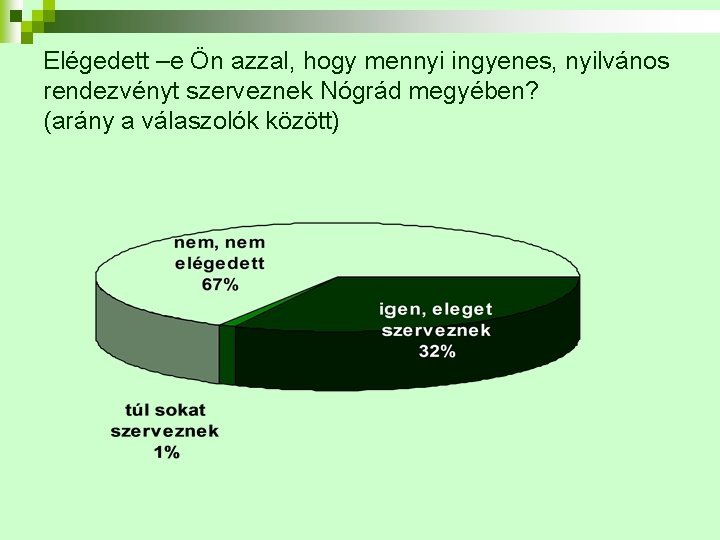 Elégedett –e Ön azzal, hogy mennyi ingyenes, nyilvános rendezvényt szerveznek Nógrád megyében? (arány a