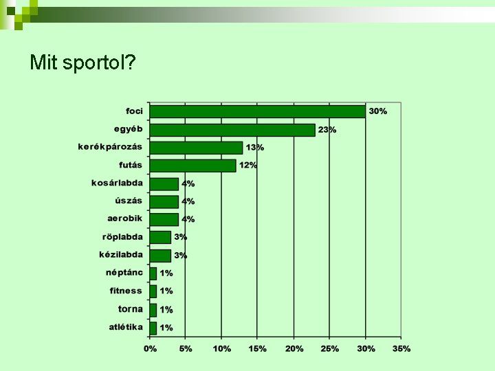 Mit sportol? 