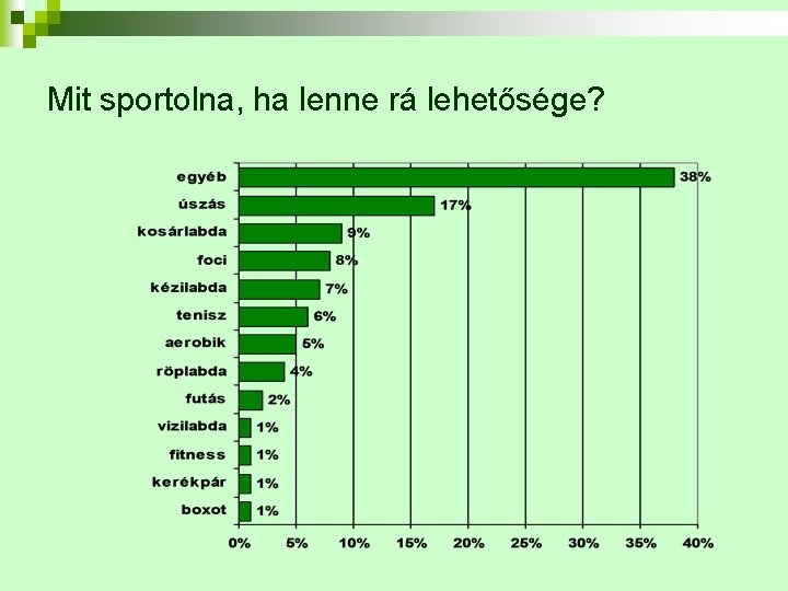 Mit sportolna, ha lenne rá lehetősége? 