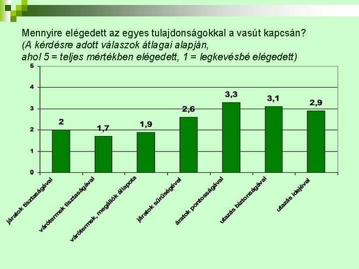 Mennyire elégedett az egyes tulajdonságokkal a vasút kapcsán? (A kérdésre adott válaszok átlagai alapján,