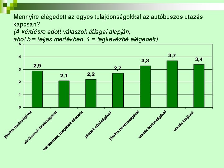 Mennyire elégedett az egyes tulajdonságokkal az autóbuszos utazás kapcsán? (A kérdésre adott válaszok átlagai