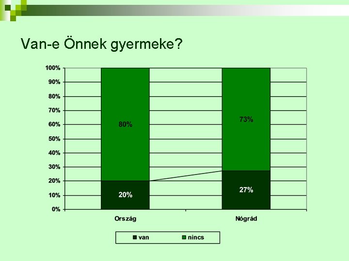 Van-e Önnek gyermeke? 