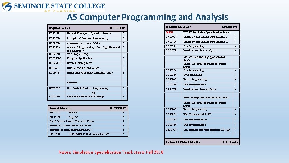 AS Computer Programming and Analysis Required Courses 30 CREDITS CET 1179 Network Concepts & AS Computer Programming and Analysis Required Courses 30 CREDITS CET 1179 Network Concepts &