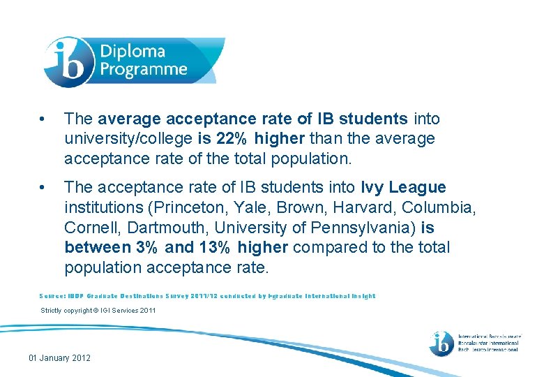  • The average acceptance rate of IB students into university/college is 22% higher