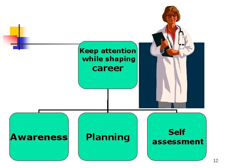Keep attention while shaping career Awareness Planning Self assessment 12 