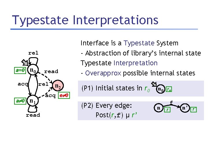 Typestate Interpretations rel n 0 a=0 acq a 0 read rel n 1 read