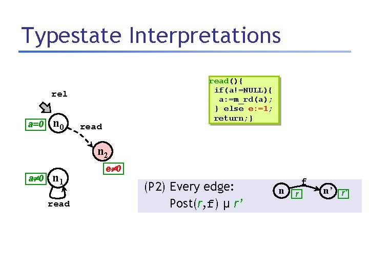 Typestate Interpretations read(){ if(a!=NULL){ a: =m_rd(a); } else e: =1; return; } rel a=0
