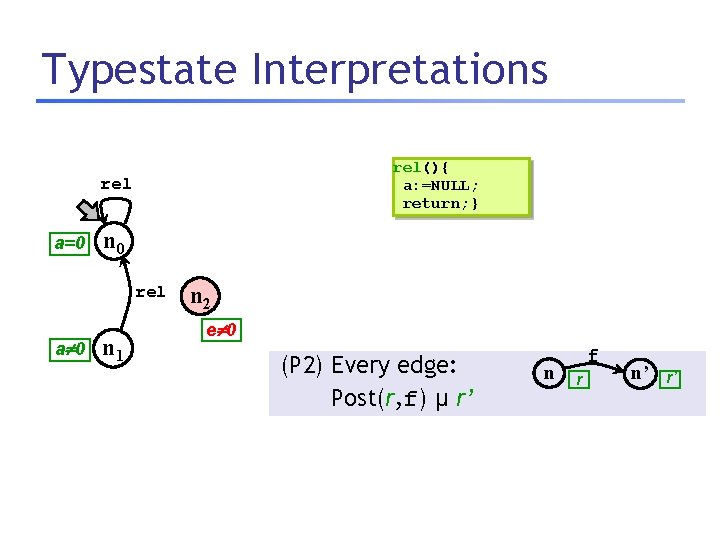 Typestate Interpretations rel(){ a: =NULL; return; } rel a=0 n 0 rel a 0