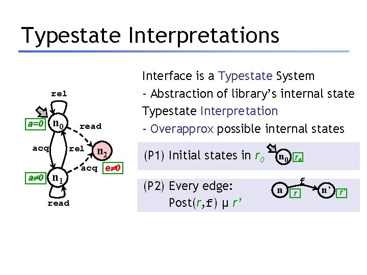 Typestate Interpretations rel n 0 a=0 acq a 0 read rel n 1 read