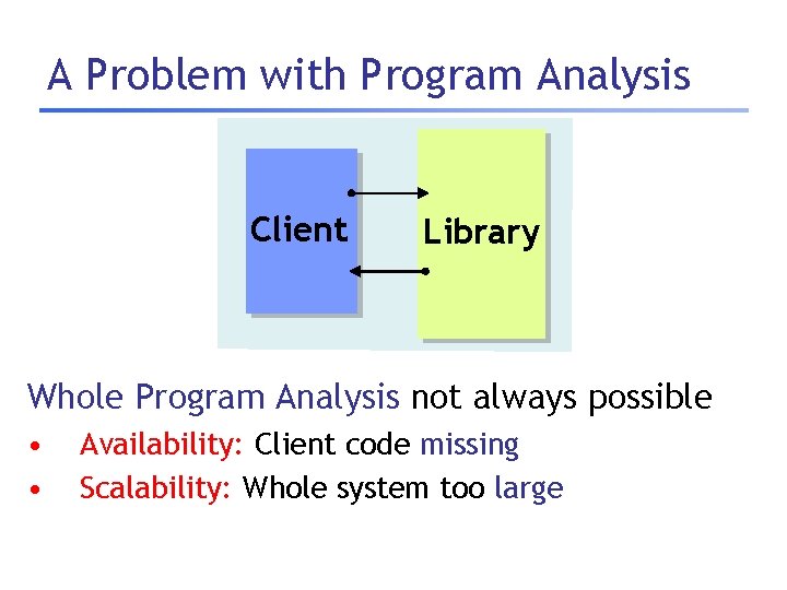 A Problem with Program Analysis Client Library Whole Program Analysis not always possible •