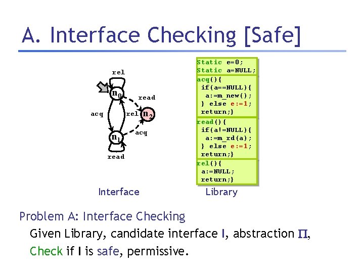 A. Interface Checking [Safe] rel n 0 read rel acq n 1 n 2