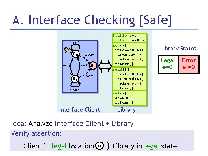 A. Interface Checking [Safe] Static e=0; Static a=NULL; acq(){ if(a==NULL){ a: =m_new(); } else