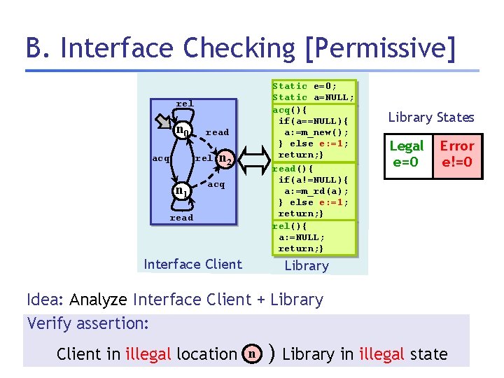 B. Interface Checking [Permissive] rel n 0 read rel acq n 1 n 2