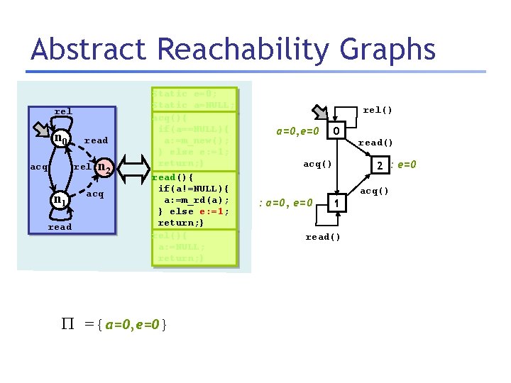 Abstract Reachability Graphs rel n 0 read rel acq n 1 read n 2