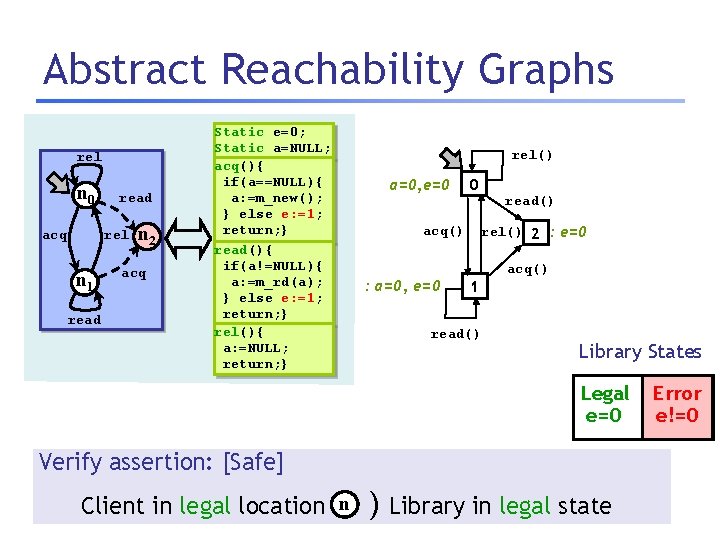 Abstract Reachability Graphs rel n 0 read rel acq n 1 read n 2