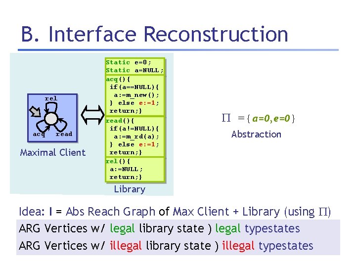 B. Interface Reconstruction rel acq read Maximal Client Static e=0; Static a=NULL; acq(){ if(a==NULL){