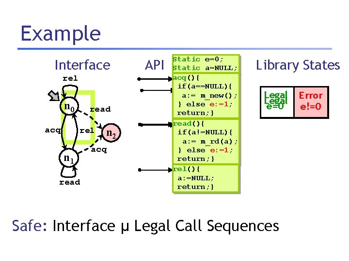 Example Interface rel n 0 acq read rel n 1 read n 2 acq