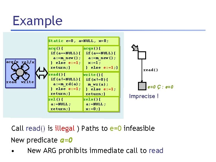 Example Static e=0, a=NULL, x=0; acq/x rel/x read write acq(){ acqx(){ if(a==NULL){ a: =m_new();