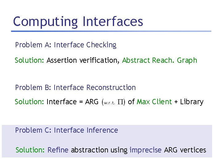 Computing Interfaces Problem A: Interface Checking Given Library, candidate interface I, abstraction , Solution:
