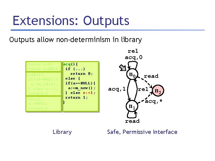 Extensions: Outputs allow non-determinism in library rel acq, 0 Static e=0; acq(){ Static a=NULL;