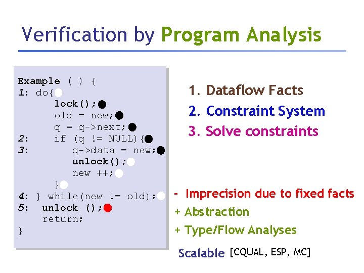 Verification by Program Analysis Example ( ) { 1: do{ lock(); old = new;