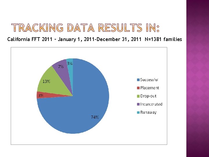 California FFT 2011 – January 1, 2011 -December 31, 2011 N=1381 families 