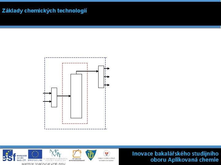 Základy chemických technologií Inovace bakalářského studijního oboru Aplikovaná chemie 