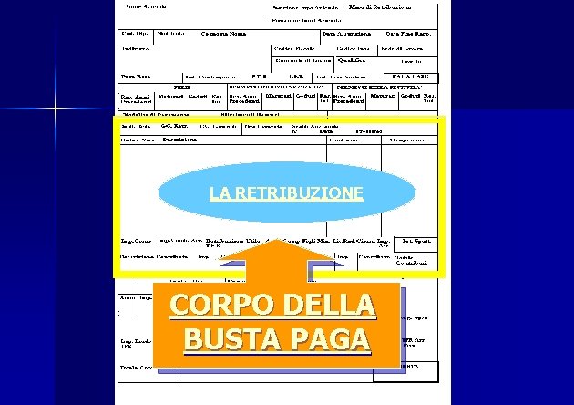 LA RETRIBUZIONE CORPO DELLA BUSTA PAGA 