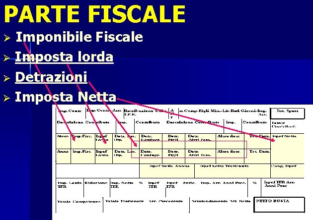 PARTE FISCALE Imponibile Fiscale Ø Imposta lorda Ø Detrazioni Ø Imposta Netta Ø 