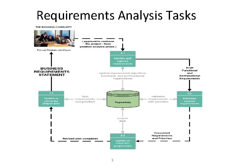 Requirements Analysis Tasks 3 