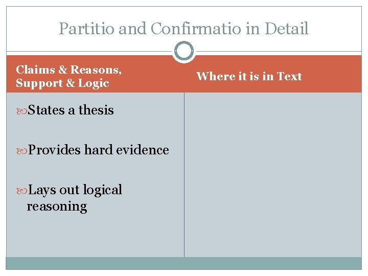 Partitio and Confirmatio in Detail Claims & Reasons, Support & Logic States a thesis