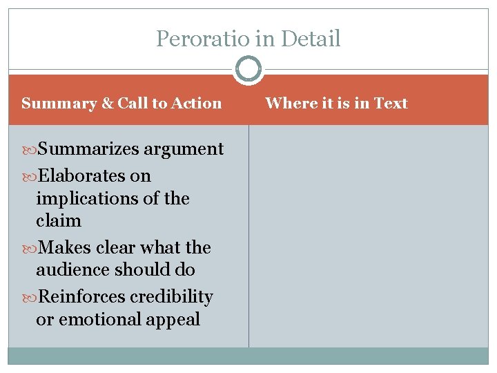 Peroratio in Detail Summary & Call to Action Summarizes argument Elaborates on implications of