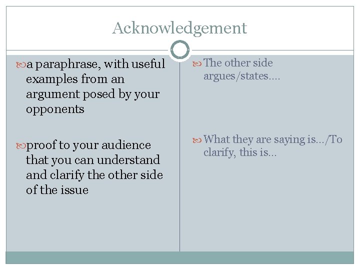 Acknowledgement a paraphrase, with useful examples from an argument posed by your opponents proof