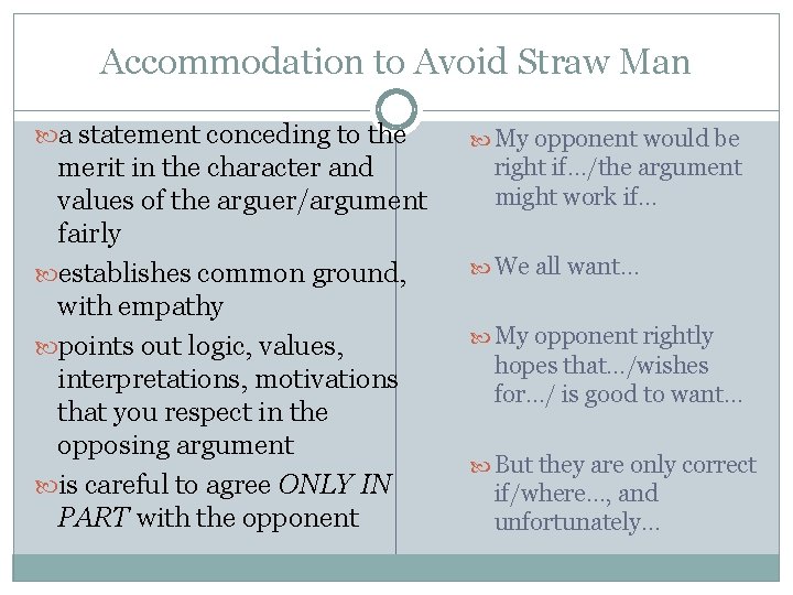 Accommodation to Avoid Straw Man a statement conceding to the merit in the character