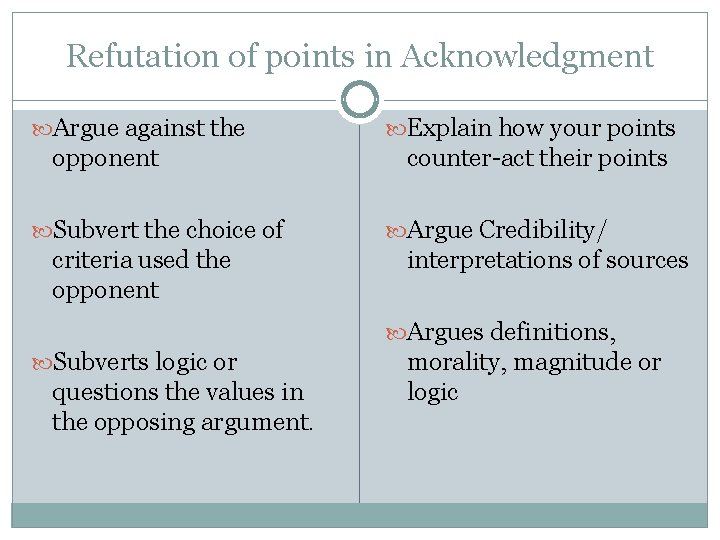 Refutation of points in Acknowledgment Argue against the opponent Subvert the choice of criteria