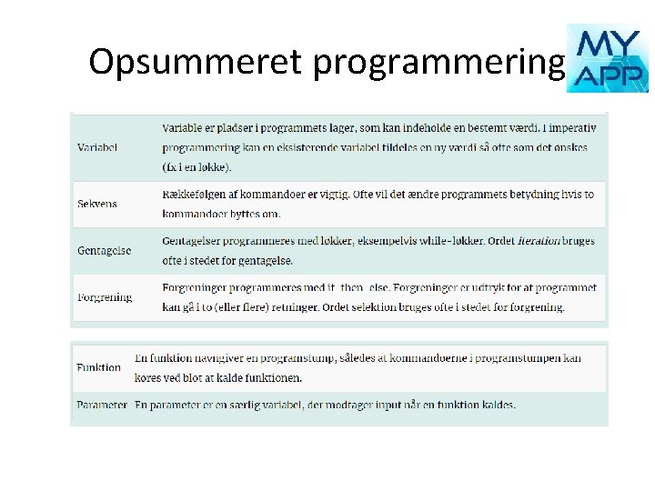 Opsummeret programmering 