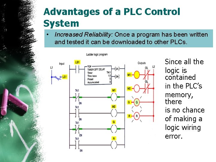Advantages of a PLC Control System • Increased Reliability: Once a program has been