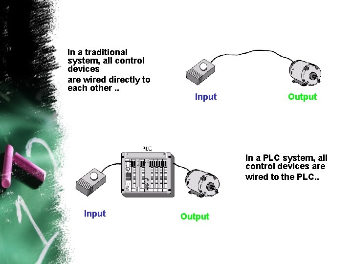 In a traditional system, all control devices are wired directly to each other. .